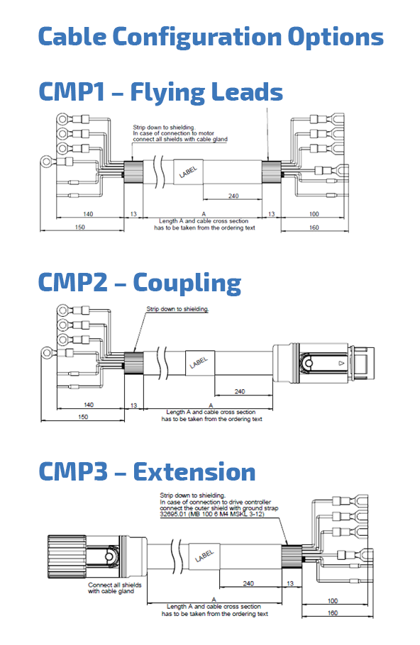 cable configuration